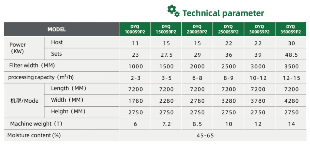 Technical parameters of high-pressure multi-roller press dewatering machine